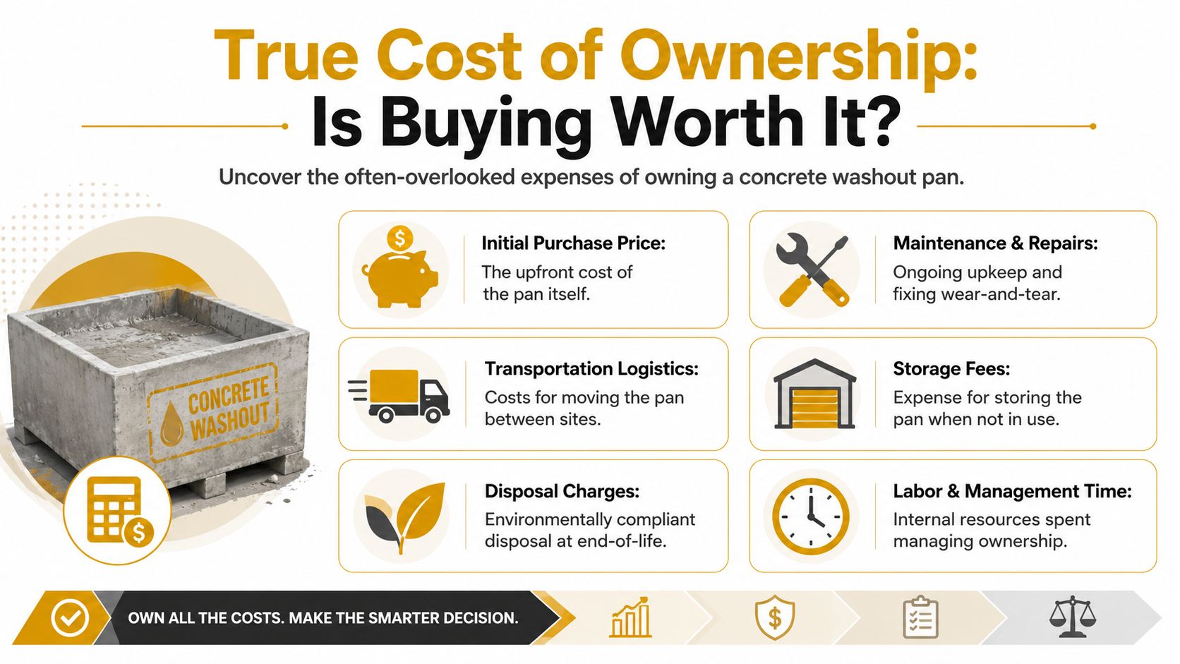 An infographic titled True Cost of Ownership: Is Buying Worth It? illustrating hidden expenses of owning a concrete washout pan.