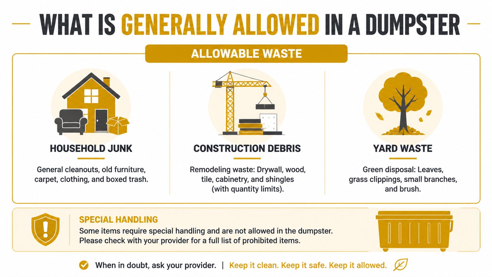 A guide showing household junk, construction debris, and yard waste as items generally allowed in dumpsters.