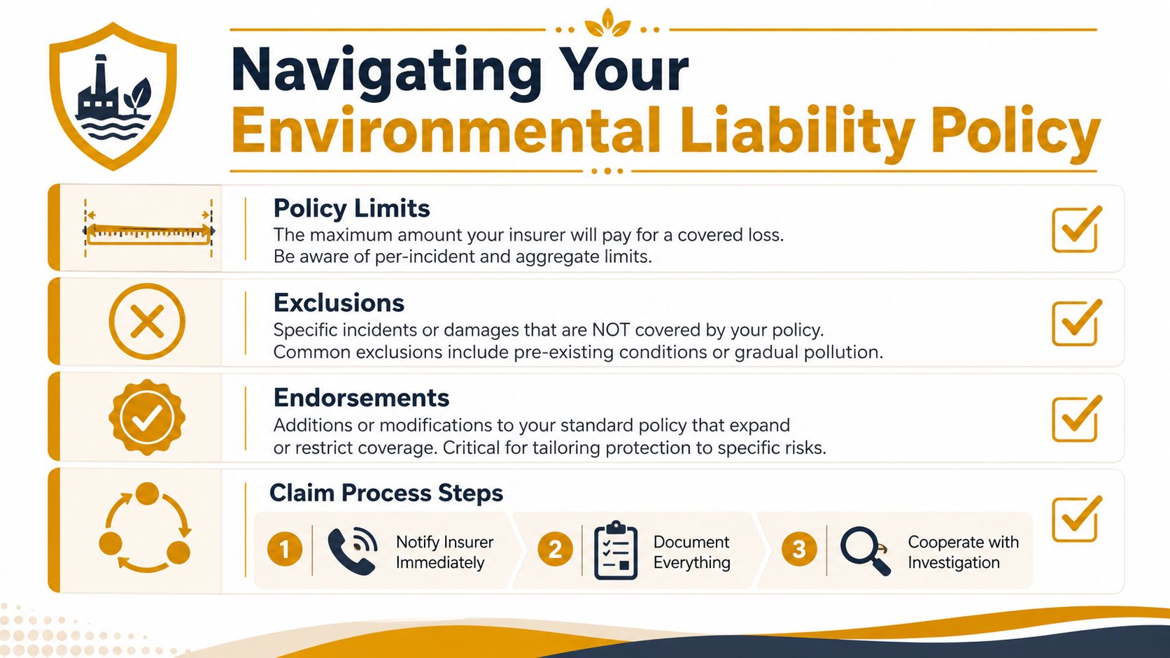 An infographic titled Navigating Your Environmental Liability Policy, illustrating key components like policy limits, exclusions, endorsements, and claim steps.