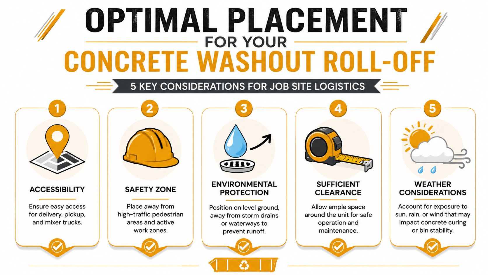 An infographic detailing five key considerations for the optimal placement of a concrete washout roll-off container.