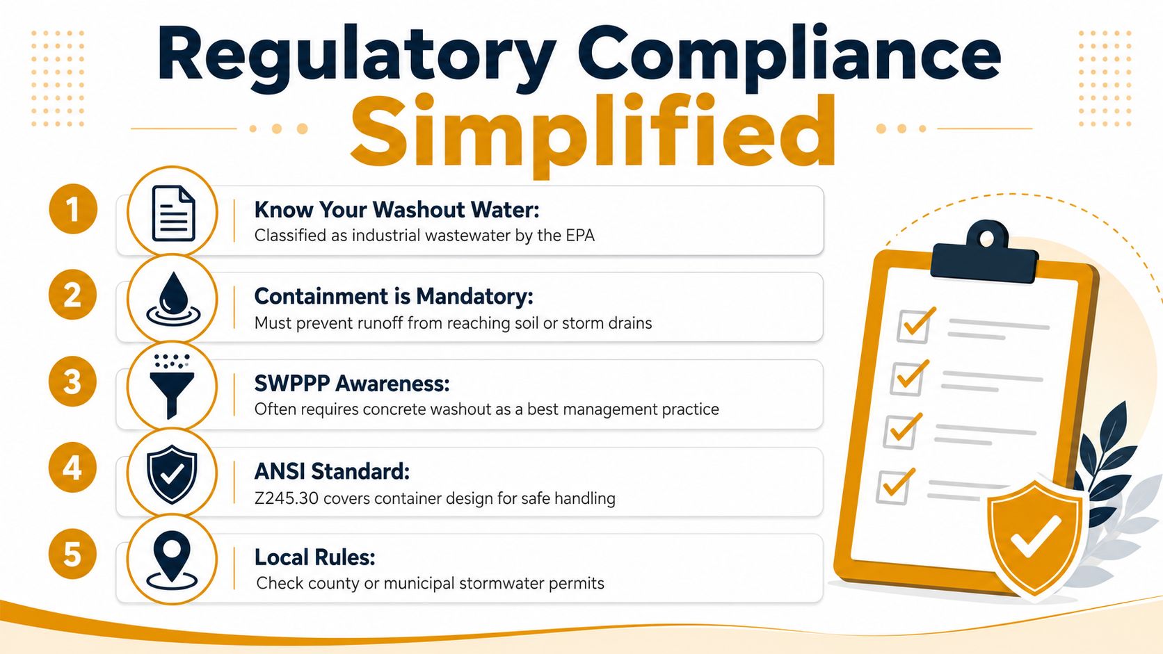 An infographic titled Regulatory Compliance Simplified listing five essential steps for managing concrete washout water safely.