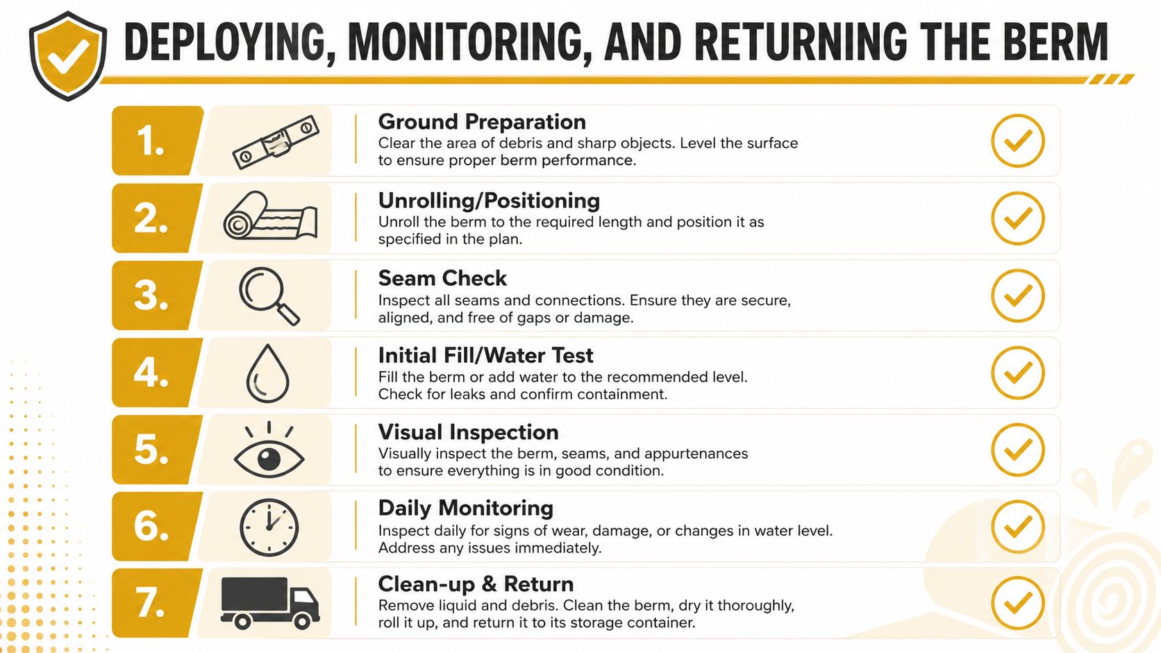 A step-by-step instructional guide on how to properly deploy, monitor, and return a spill containment berm.
