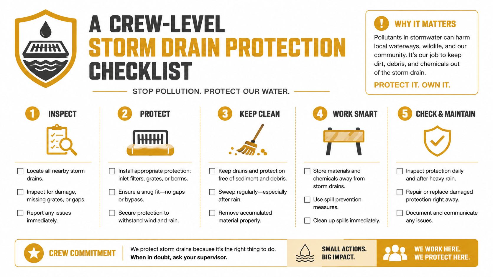 A crew-level storm drain protection checklist infographic outlining five essential steps for preventing environmental water pollution.