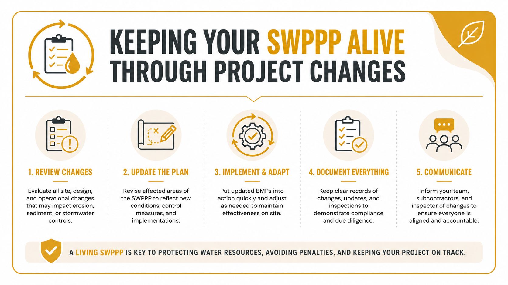 A flowchart infographic titled Keeping Your SWPPP Alive explaining five steps to manage stormwater pollution prevention plan changes.