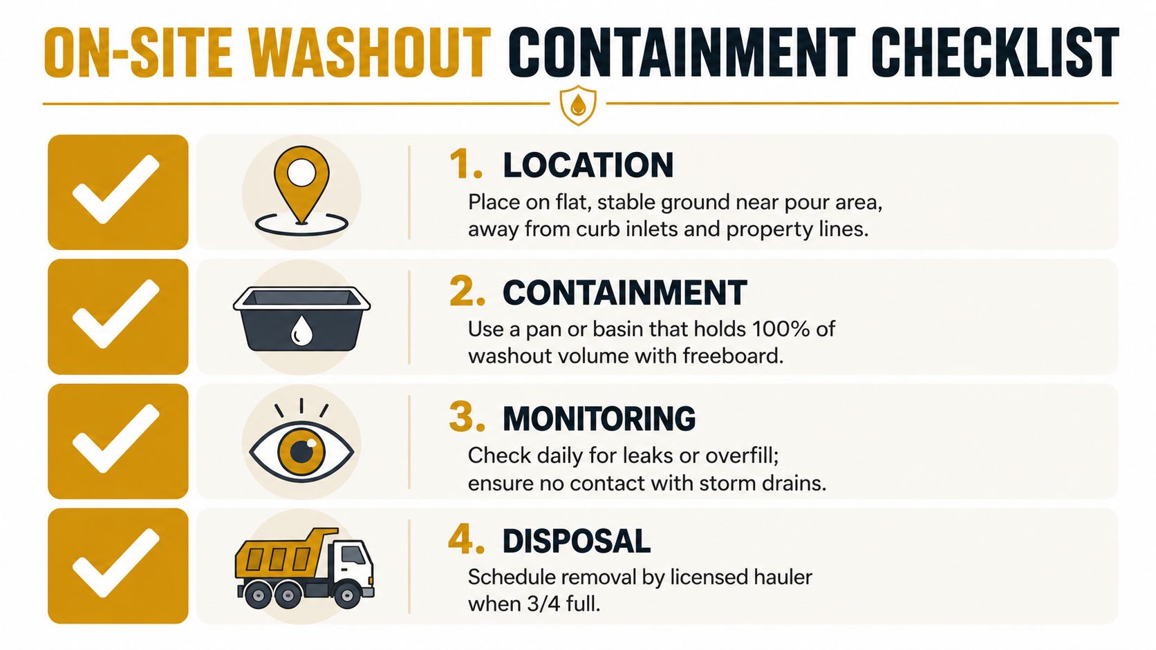 A four-step checklist for on-site concrete washout containment on a construction site.