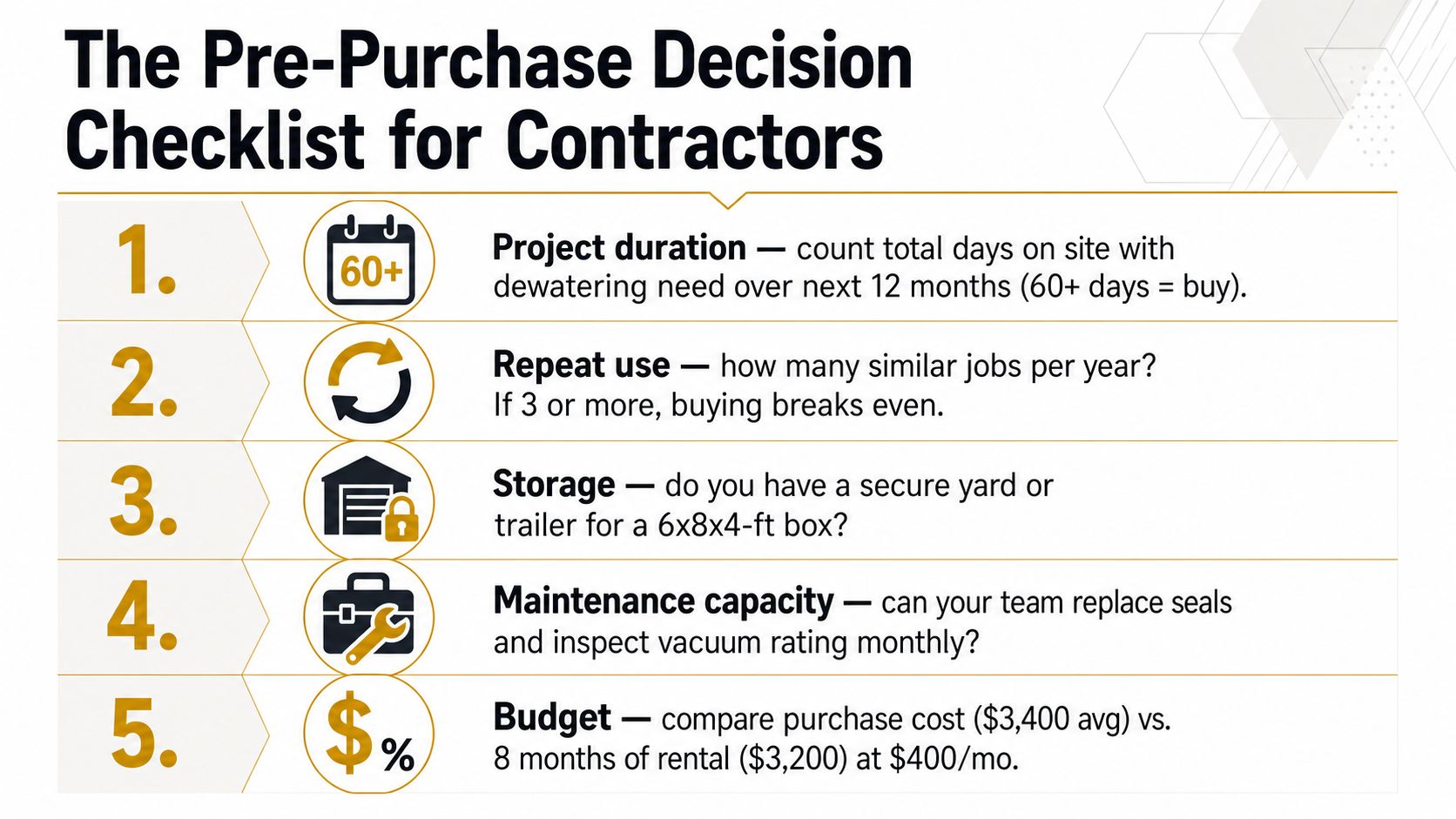 A checklist of five factors for contractors to consider before purchasing dewatering equipment for their business.