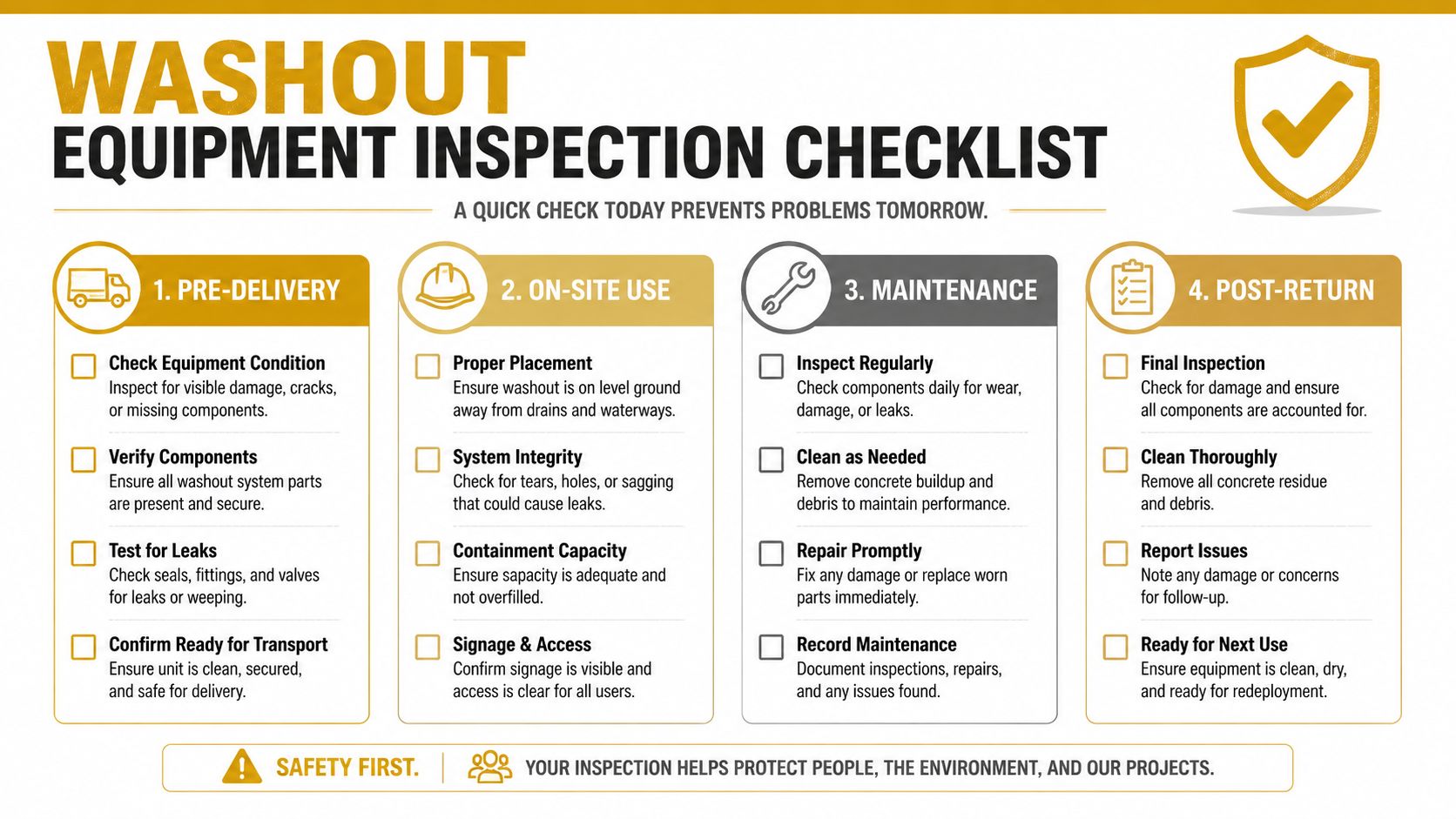 A visual guide titled Washout Equipment Inspection Checklist outlining safety procedures for pre-delivery, on-site use, maintenance, and post-return.