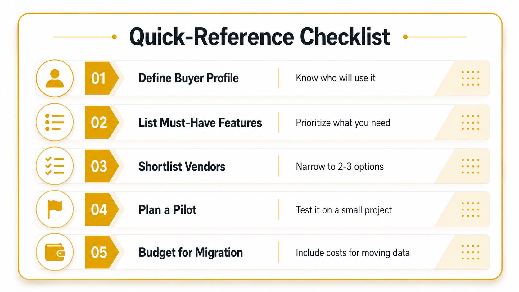 A five-step quick-reference checklist for selecting software, featuring icons and brief descriptions for each step.
