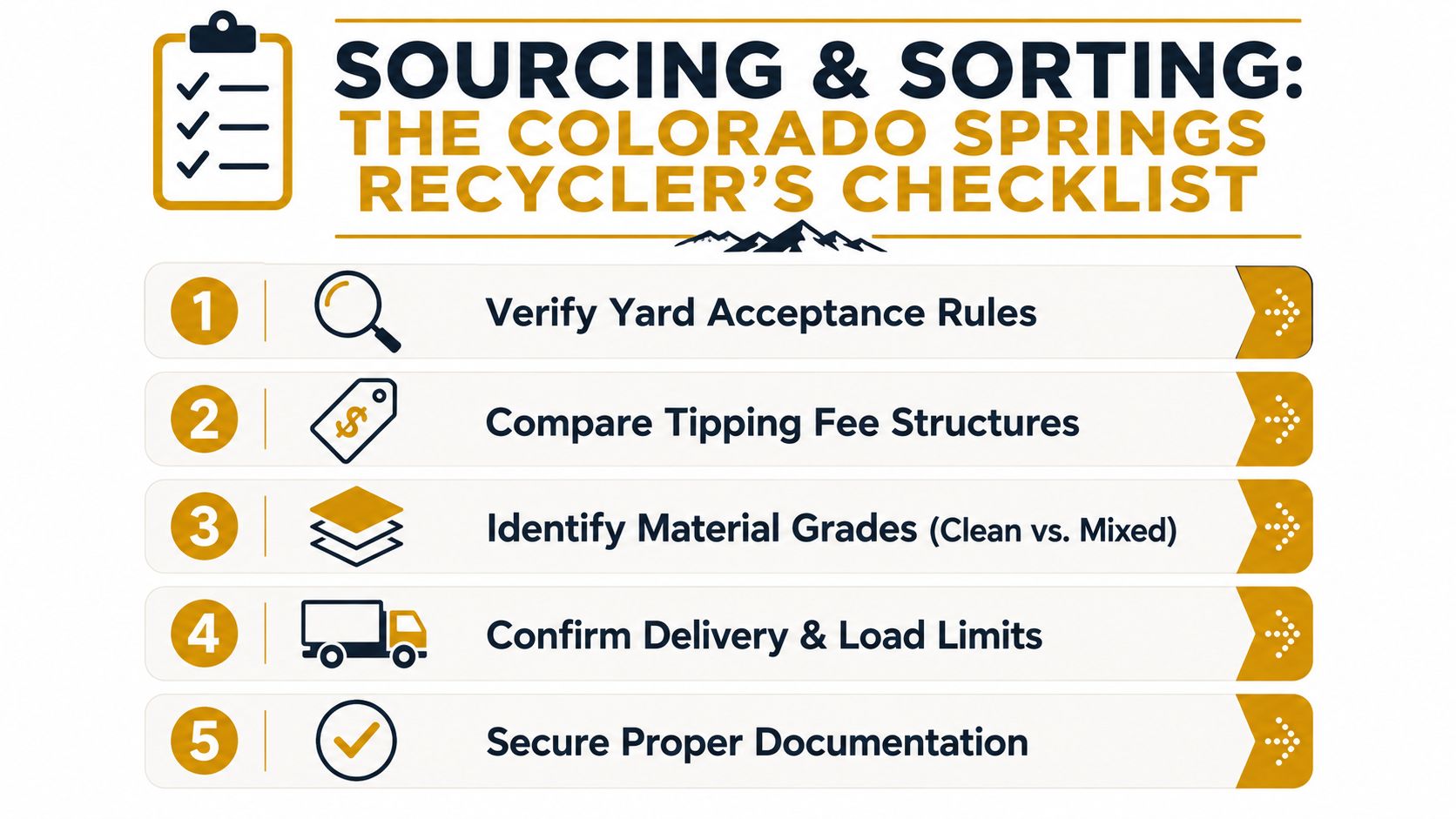 A five-step checklist for sourcing and sorting recyclables in Colorado Springs, displayed as an infographic.