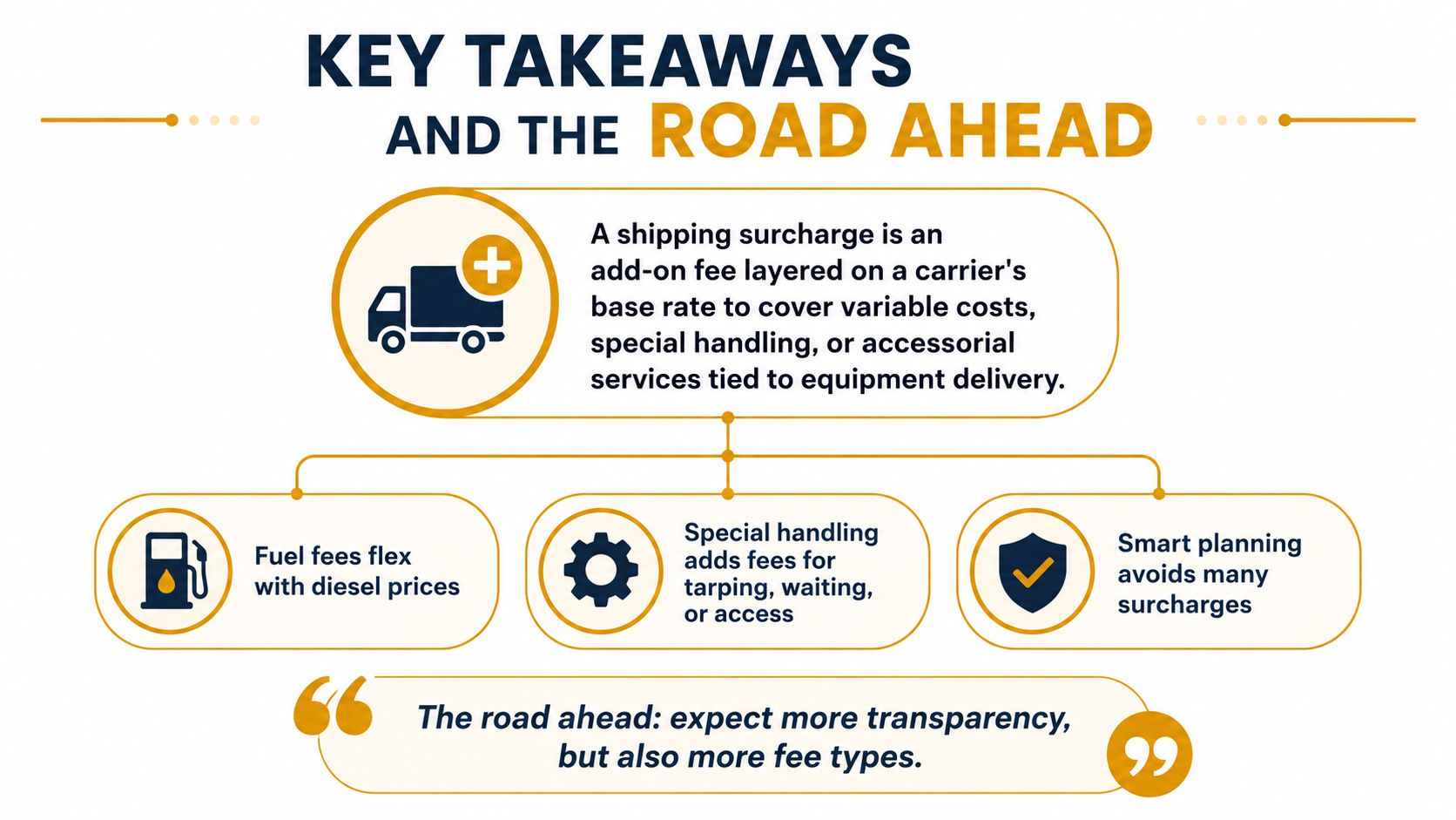 An infographic titled Key Takeaways explaining shipping surcharges, including fuel fees, special handling, and smart planning strategies.