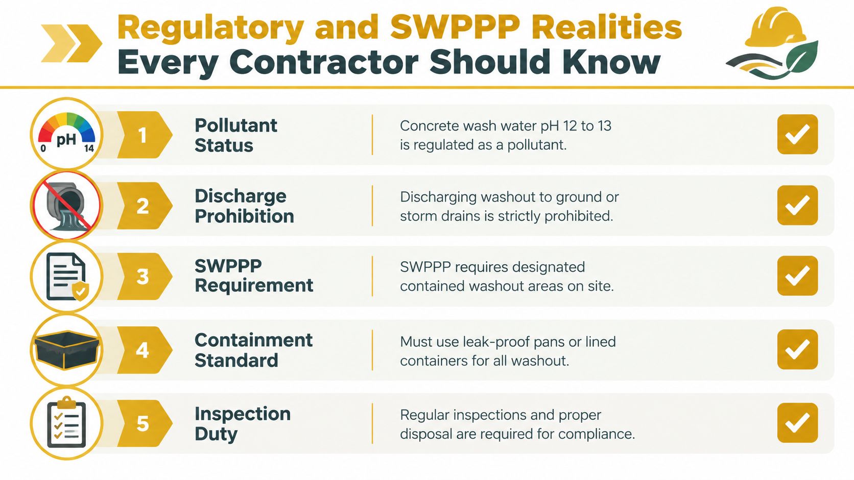 An infographic detailing five essential regulatory and SWPPP compliance requirements for construction concrete washout management.