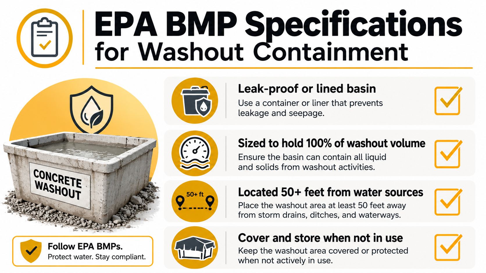 An infographic detailing EPA best management practices for concrete washout containment at construction sites.