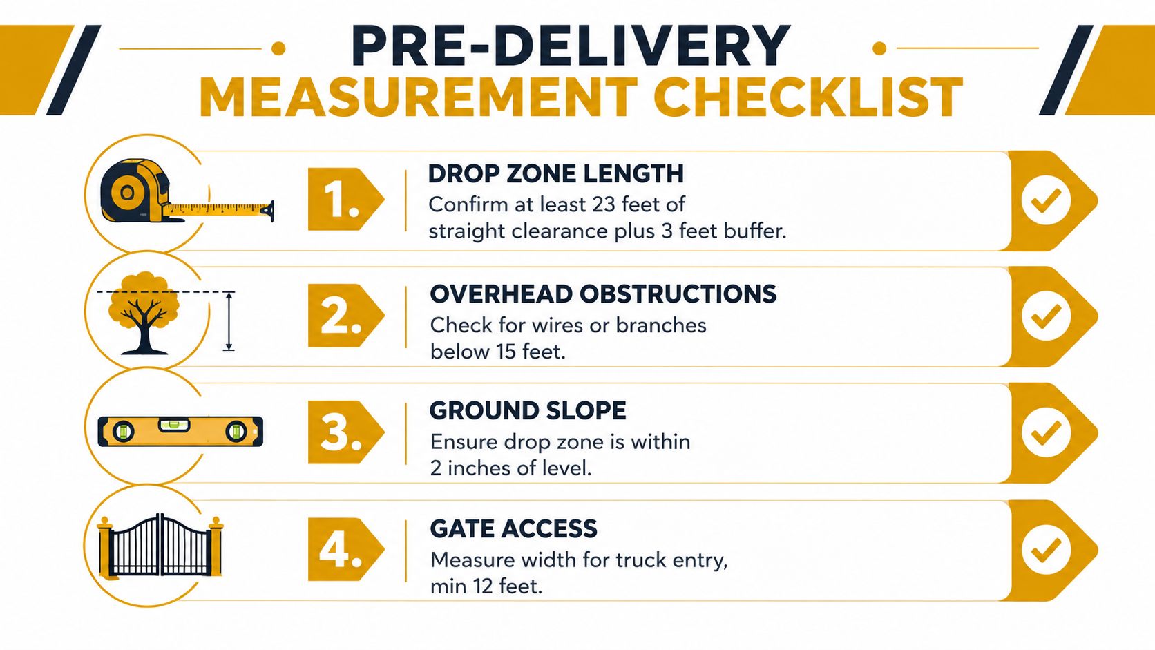 A pre-delivery measurement checklist infographic detailing requirements for drop zone length, overhead obstructions, ground slope, and gate access.