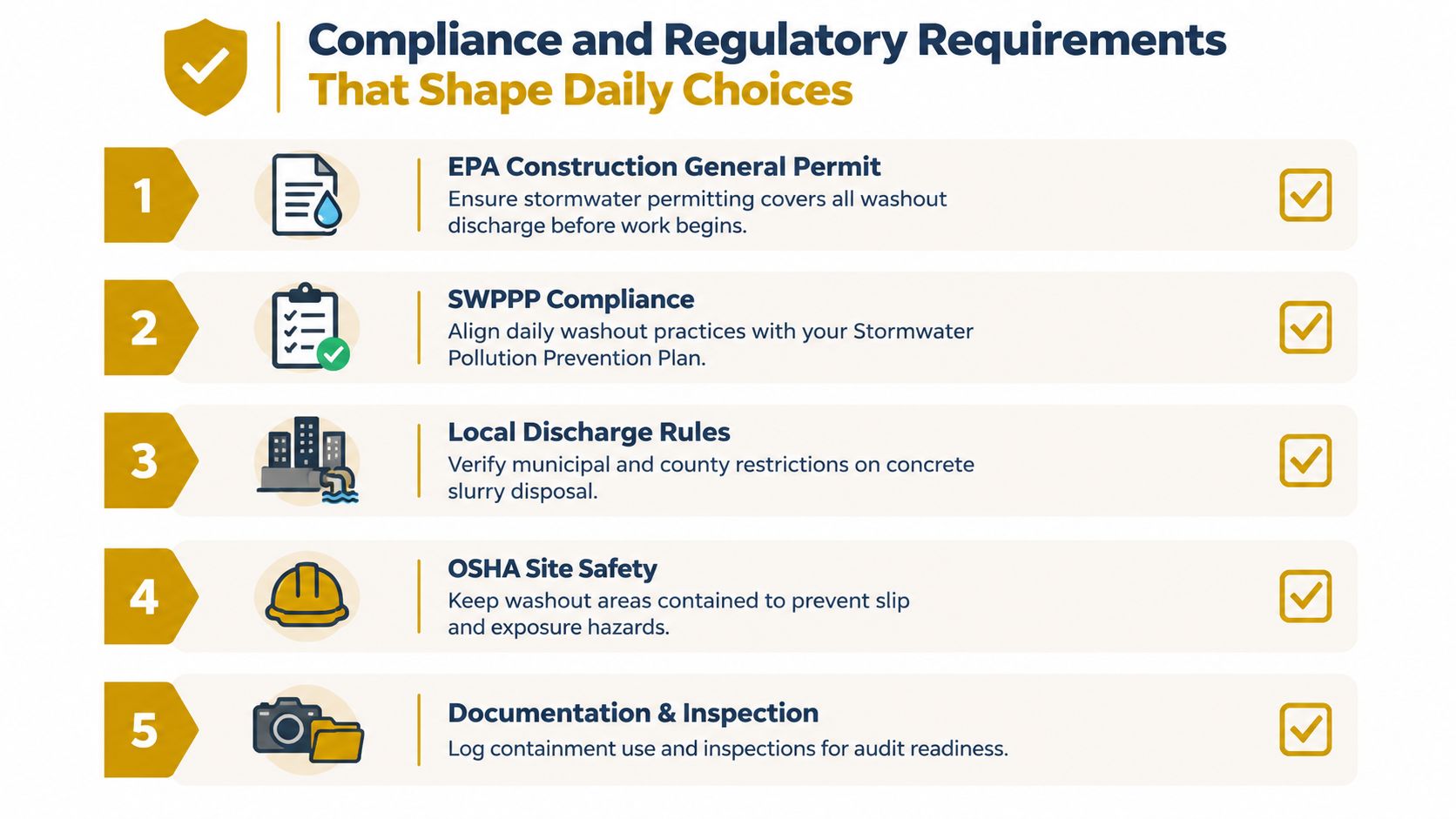 A list of five essential compliance and regulatory requirements for construction site washout management and safety.