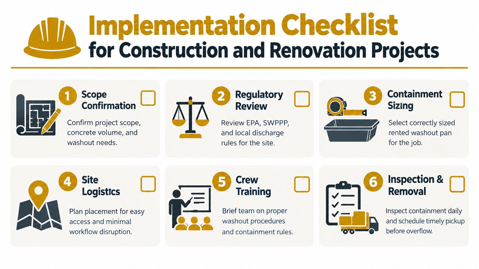 A checklist infographic titled Implementation Checklist for Construction and Renovation Projects outlining six essential planning steps.