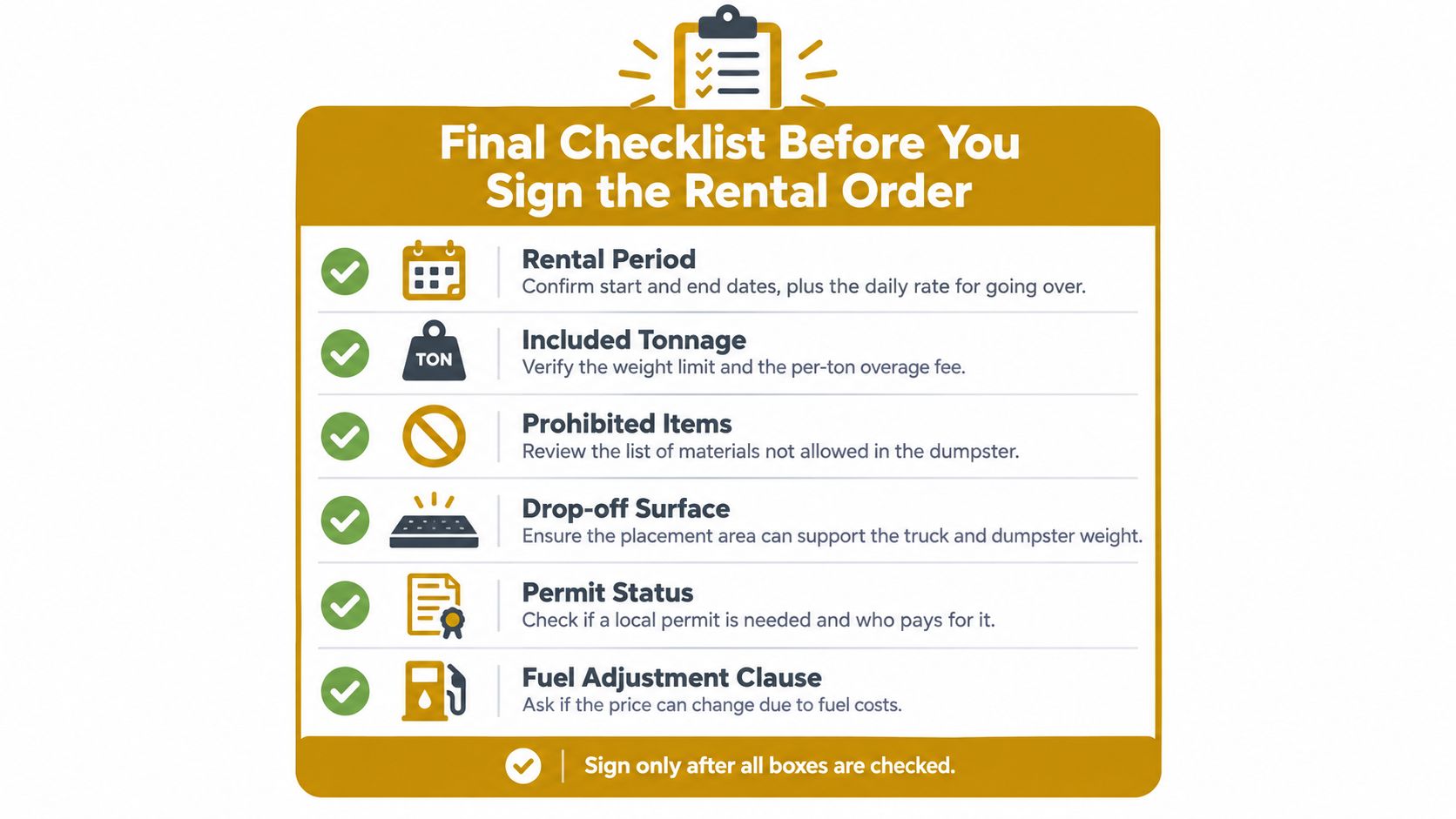 A checklist infographic titled Final Checklist Before You Sign the Rental Order listing essential rental considerations.