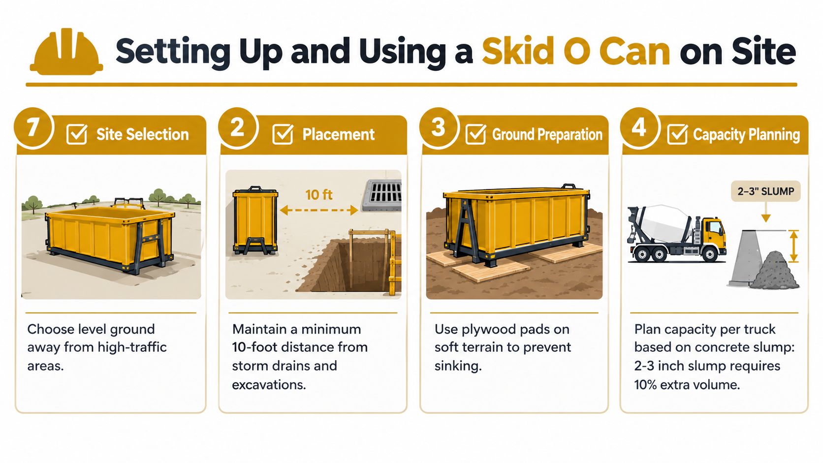 A step-by-step guide on how to properly set up and use a Skid O Can on construction sites.