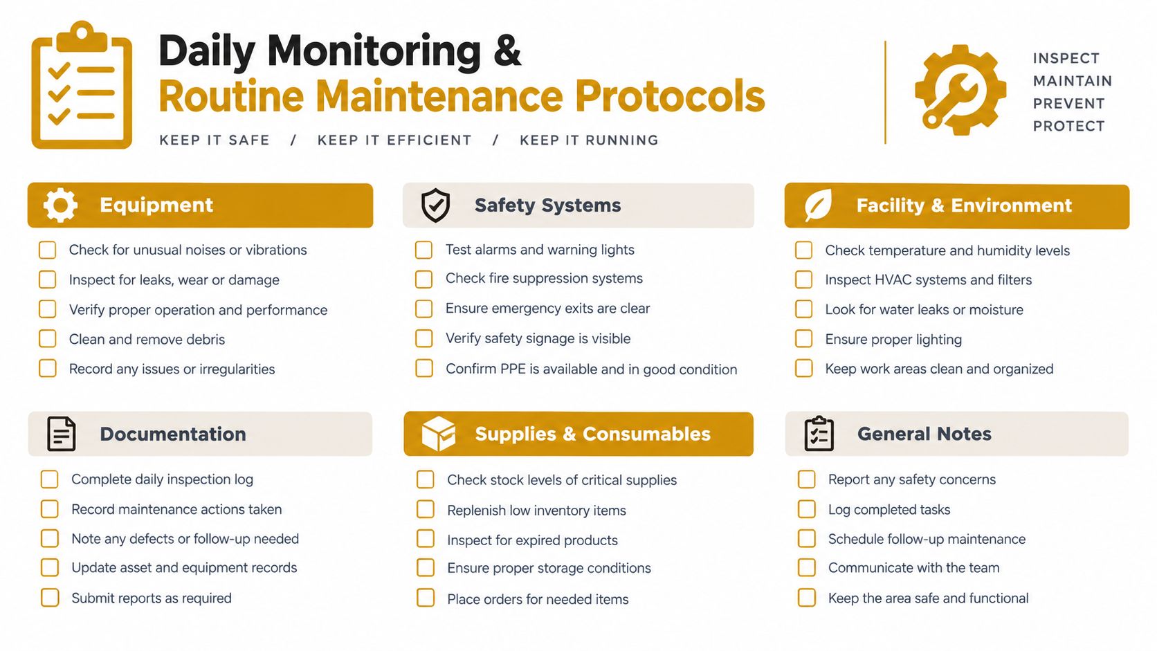 A structured checklist for daily equipment monitoring, safety systems, facility maintenance, and operational documentation protocols.