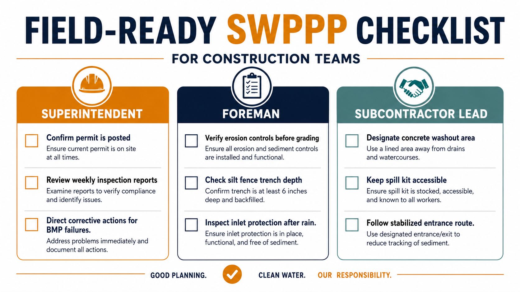 A field-ready SWPPP checklist for construction teams including responsibilities for the superintendent, foreman, and subcontractor lead.