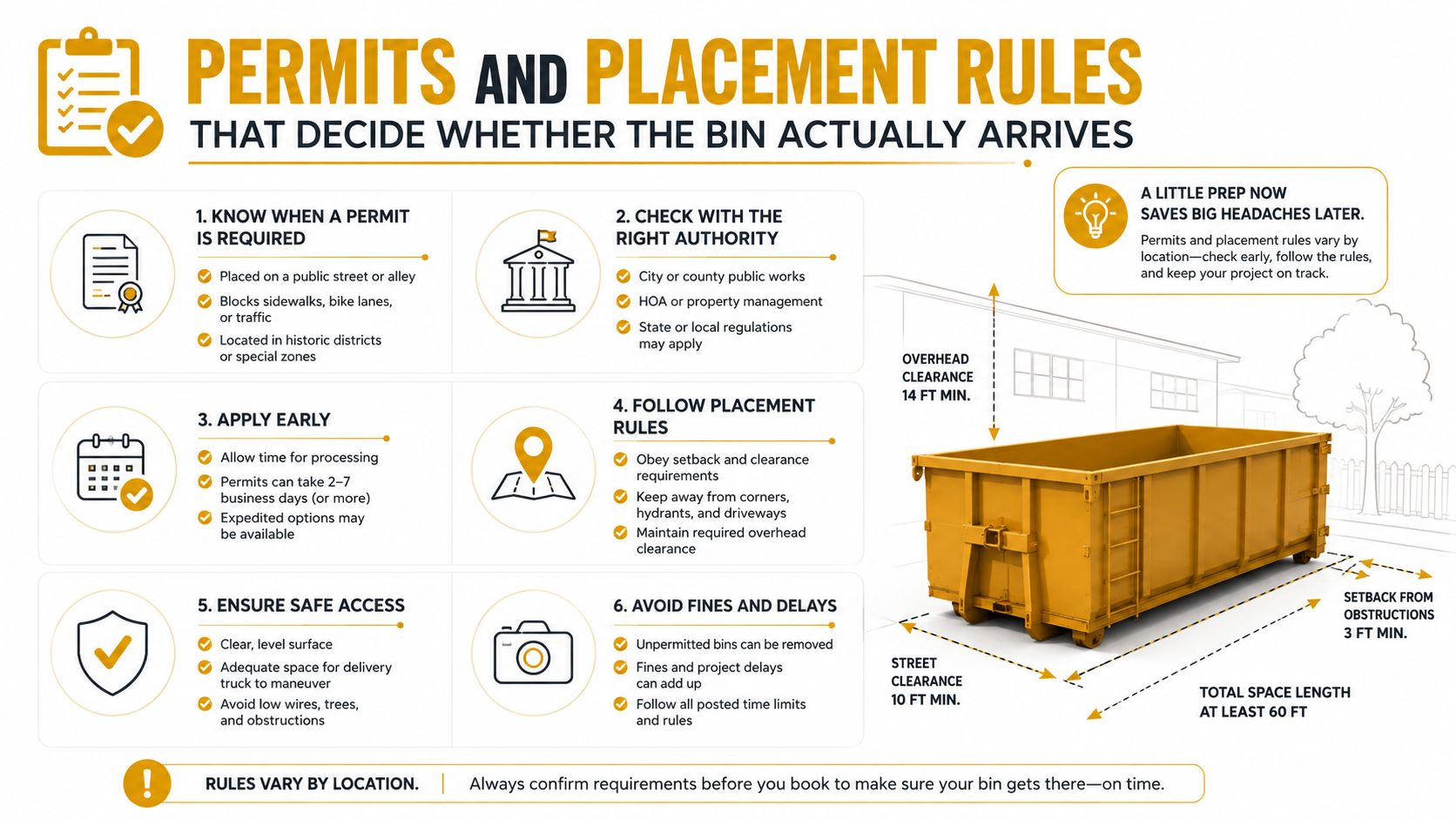 An infographic detailing permit requirements and placement rules for renting a large construction waste disposal dumpster.