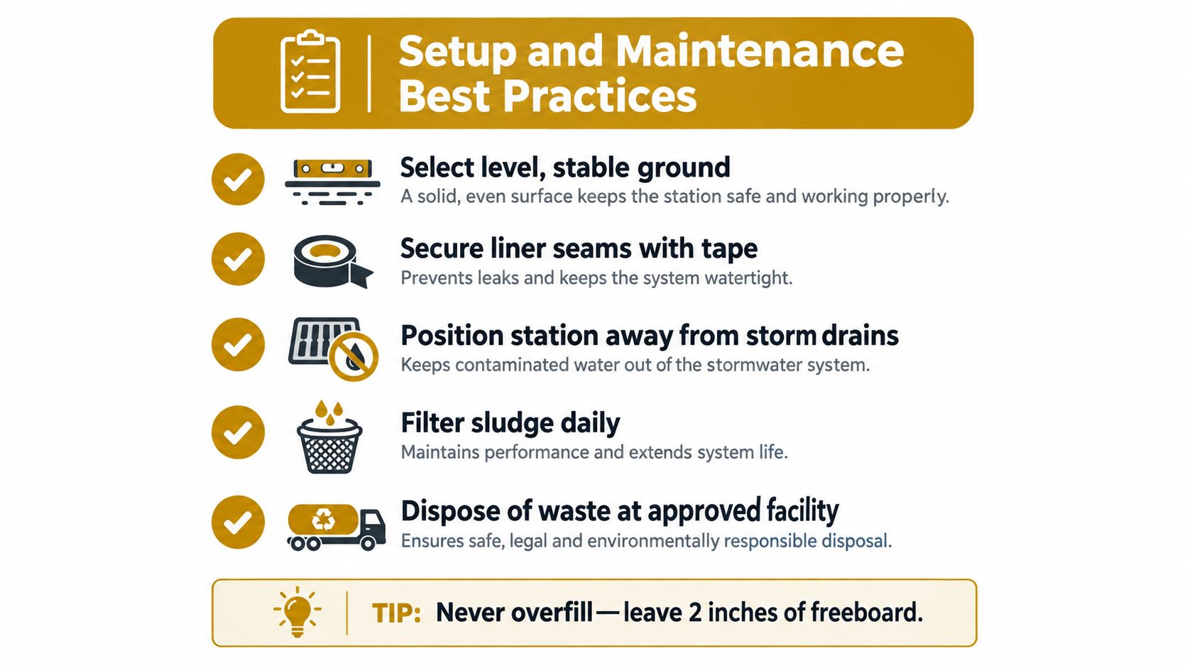 An infographic showing best practice guidelines for setting up and maintaining a paint washout station.
