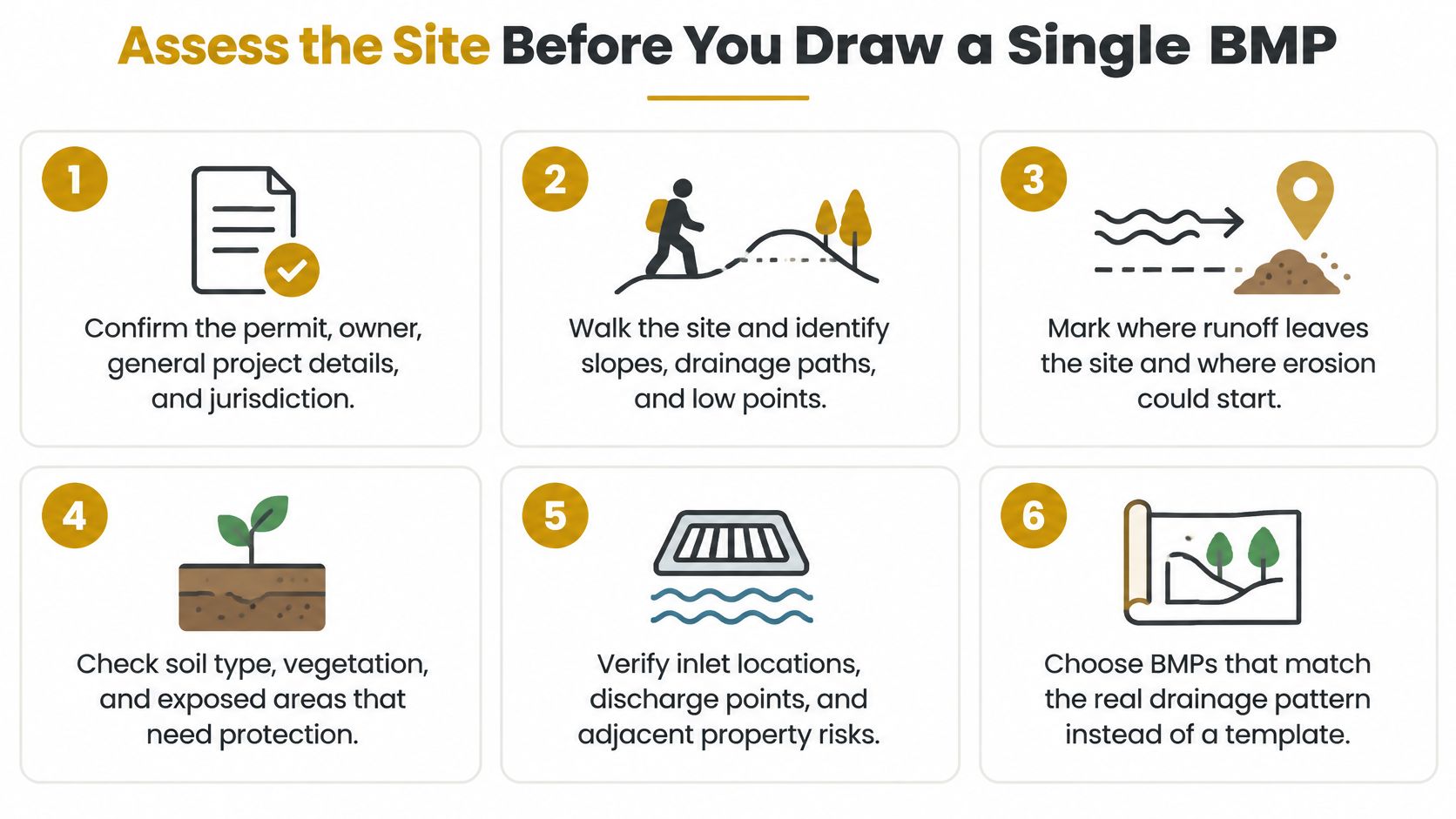 A six-step infographic guide explaining how to assess a site before creating a stormwater management plan.
