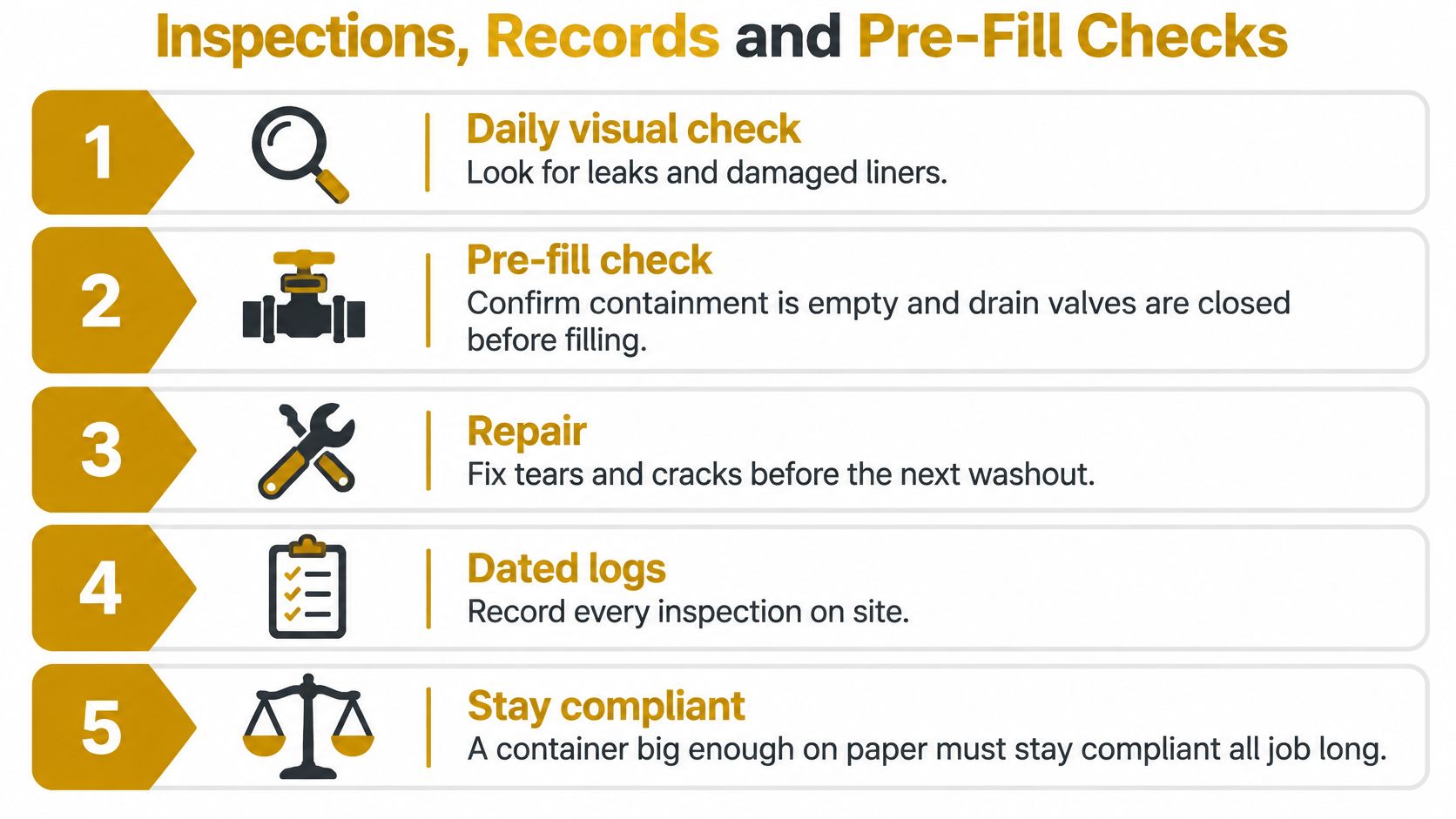 An infographic showing five essential steps for tank containment maintenance, inspection, and regulatory compliance procedures.